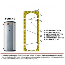 Δοχείο Αδρανείας 150LT BUFFER 0 Assos Boilers